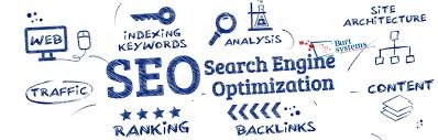 SEO o Posicionamiento web Qué es y por que es tan importante ...