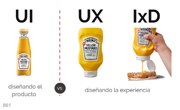 UI, UX, IxD y Neurociencia: Experiencias sobresalientes